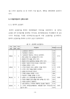 [조사방법론] 패션 주얼리 상점의 고객 만족과 충성도 제고를 위한, 서비스 품질 전략에 대한 시사점-16