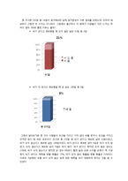 [통계학] 머피의 법칙(Murphy`s Law)-6