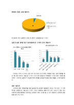 [통계학] 머피의 법칙(Murphy`s Law)-10