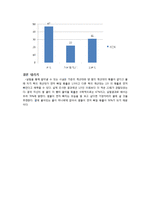 [통계학] 머피의 법칙(Murphy`s Law)-13