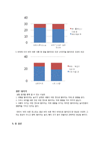 [통계학] 머피의 법칙(Murphy`s Law)-16