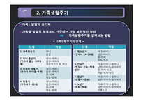 생애주기별 가족의 건강성-3