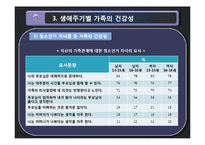 생애주기별 가족의 건강성-11