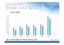 사이버윤리와 개인 프라이버시-6