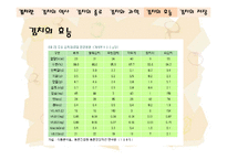 [음식문화역사] 김치 역사-17