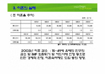 [가족복지론] 이혼가정-5