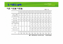 [가족복지론] 이혼가정-7