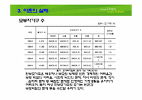 [가족복지론] 이혼가정-8