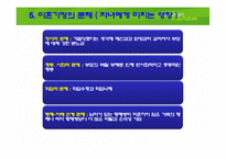 [가족복지론] 이혼가정-19