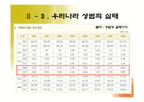 [여성참여, 여성정책] 우리나라 성범죄 법률 개정의 필요성-16