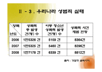 [여성참여, 여성정책] 우리나라 성범죄 법률 개정의 필요성-17
