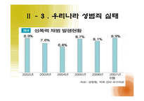[여성참여, 여성정책] 우리나라 성범죄 법률 개정의 필요성-18