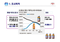 [조사방법론] 피로회복제에 대한 조사 및 분석-3