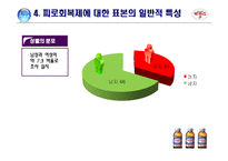 [조사방법론] 피로회복제에 대한 조사 및 분석-6