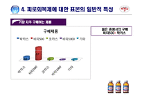 [조사방법론] 피로회복제에 대한 조사 및 분석-8