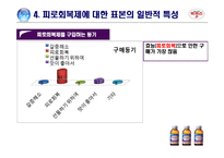 [조사방법론] 피로회복제에 대한 조사 및 분석-9