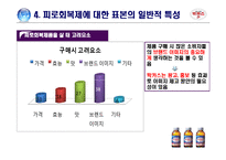 [조사방법론] 피로회복제에 대한 조사 및 분석-11