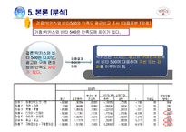 [조사방법론] 피로회복제에 대한 조사 및 분석-14