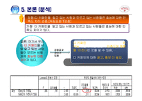 [조사방법론] 피로회복제에 대한 조사 및 분석-15