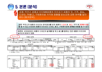 [조사방법론] 피로회복제에 대한 조사 및 분석-17