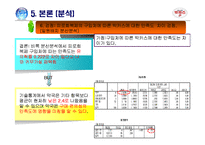 [조사방법론] 피로회복제에 대한 조사 및 분석-18