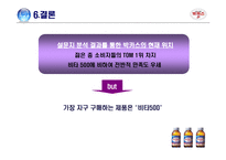 [조사방법론] 피로회복제에 대한 조사 및 분석-19