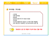 언론 민주주의 -미디어법-19