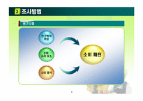 [행정계량분석] 행정학과 학생들의 소비행태 분석-6