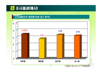 [행정계량분석] 행정학과 학생들의 소비행태 분석-9