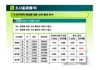 [행정계량분석] 행정학과 학생들의 소비행태 분석-10