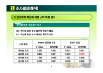 [행정계량분석] 행정학과 학생들의 소비행태 분석-12