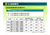 [행정계량분석] 행정학과 학생들의 소비행태 분석-14