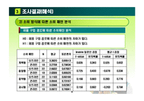 [행정계량분석] 행정학과 학생들의 소비행태 분석-16