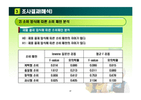 [행정계량분석] 행정학과 학생들의 소비행태 분석-17