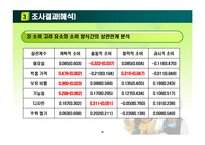 [행정계량분석] 행정학과 학생들의 소비행태 분석-18