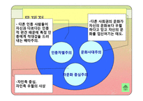 오리엔탈리즘 레포트-16