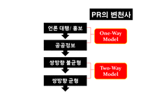 [위기관리] 미디어 PR, 기업의 성공사례-12