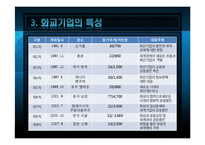 [중국정치론] 화교와 중국경제 -미완의 통합-18