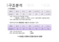 무료신문 시장분석-2