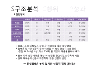 무료신문 시장분석-4