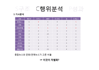 무료신문 시장분석-7