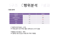 무료신문 시장분석-10