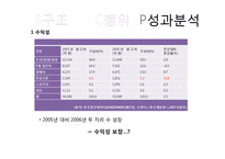 무료신문 시장분석-14