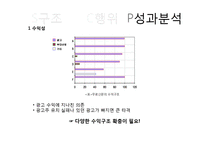무료신문 시장분석-16