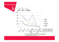 냄비저널리즘의 문제점 & 해결방안-20