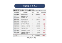 1950년대 이후 `친일파`청산-17