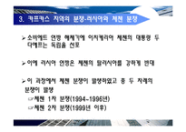 [국제정치개론] 카프카스 지역의 갈등구조 분석-16