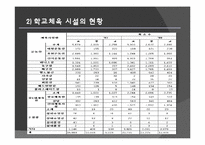 [체육행정관리] 체육 시설관리-18