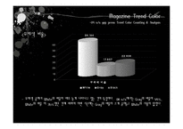 [색채] 2009 S,S 트렌드 컬러 분석-14