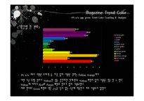 [색채] 2009 S,S 트렌드 컬러 분석-15
